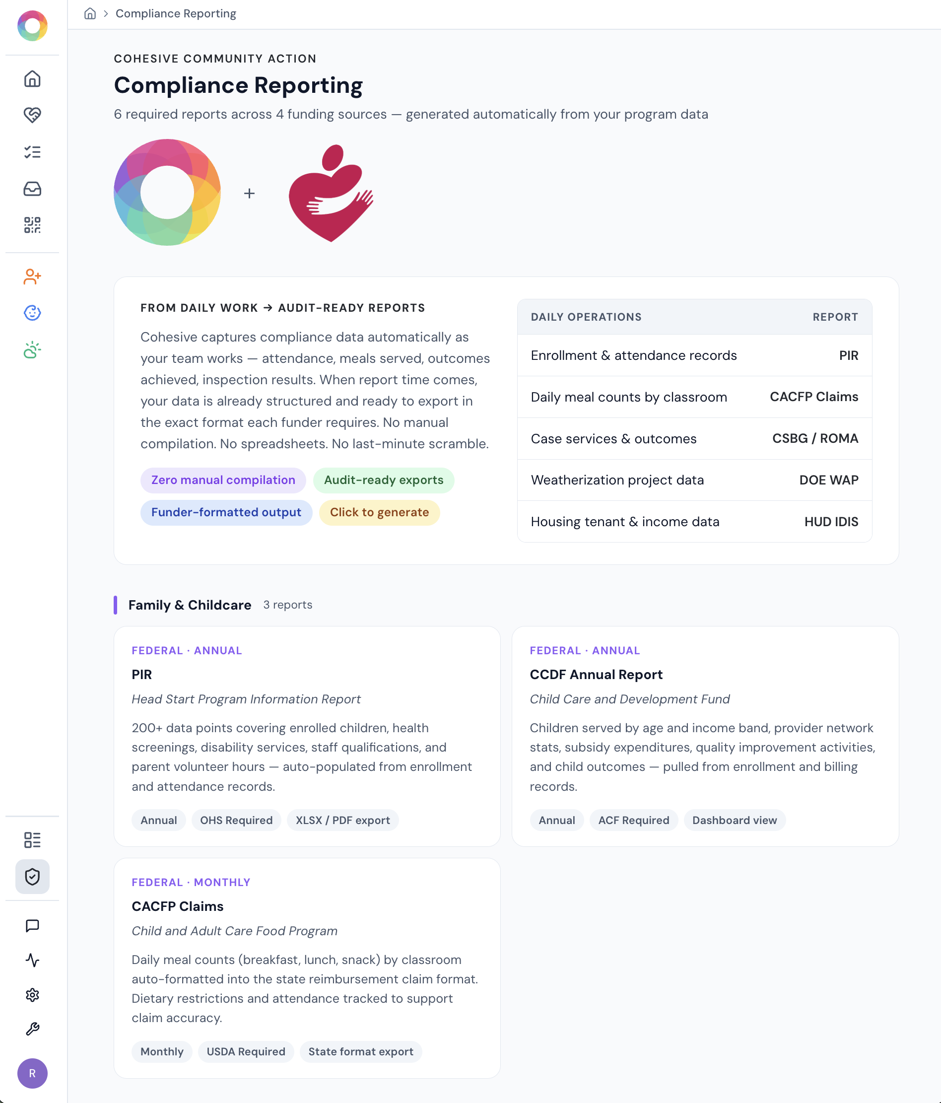 Cohesive Community compliance reporting dashboard